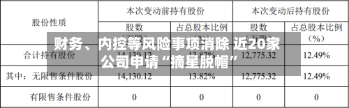 财务、内控等风险事项消除 近20家公司申请“摘星脱帽	”-第3张图片