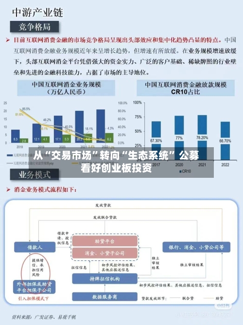 从“交易市场”转向“生态系统	” 公募看好创业板投资-第2张图片