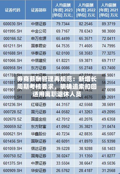 券商薪酬管理再规范：新增长周期考核要求，明确追索扣回适用离职退休人员-第2张图片