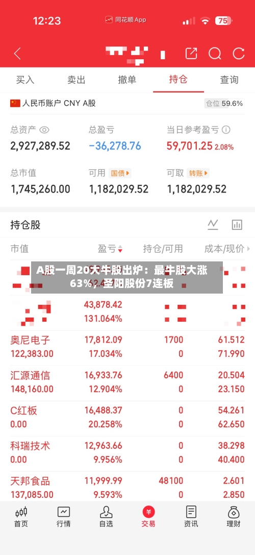 A股一周20大牛股出炉：最牛股大涨63%，圣阳股份7连板-第1张图片