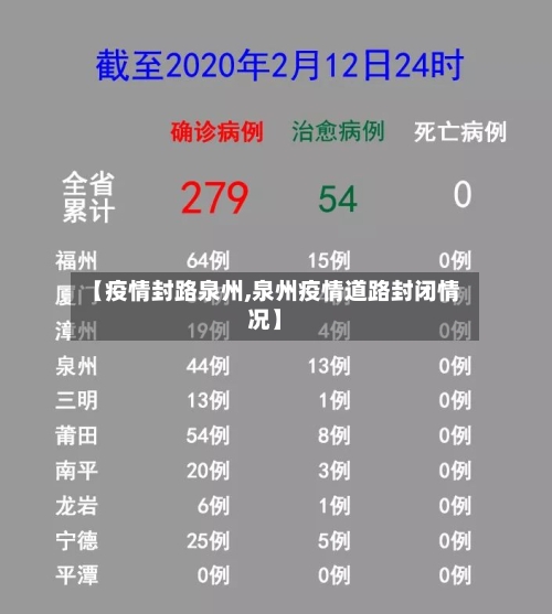 【疫情封路泉州,泉州疫情道路封闭情况】-第2张图片