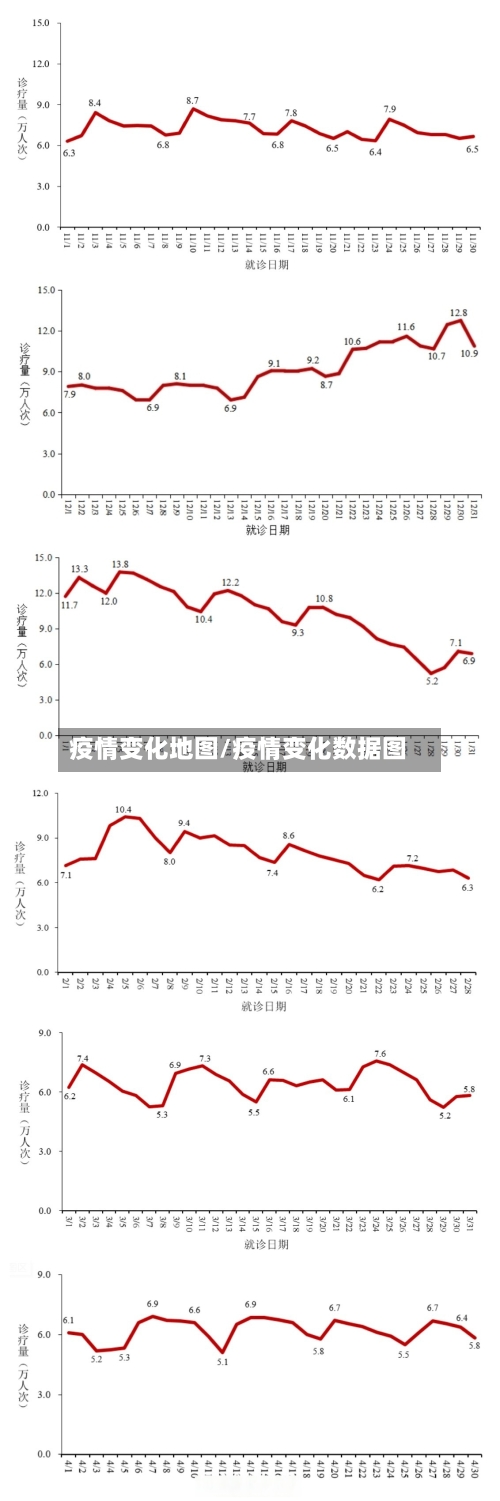 疫情变化地图/疫情变化数据图-第1张图片