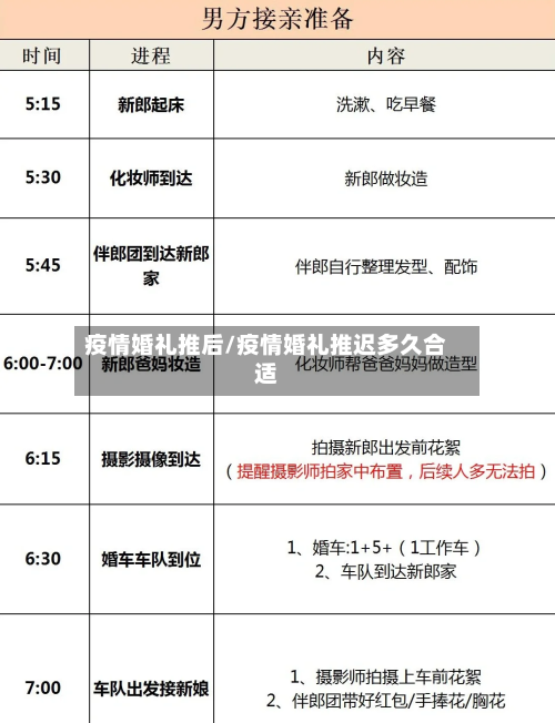 疫情婚礼推后/疫情婚礼推迟多久合适-第3张图片