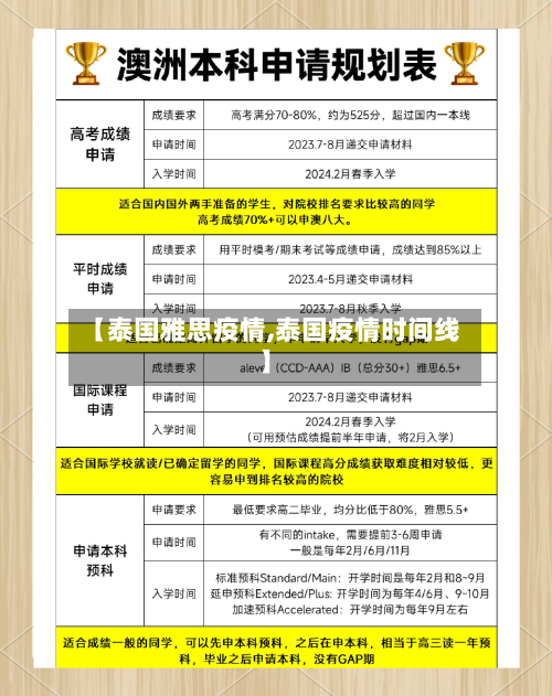 【泰国雅思疫情,泰国疫情时间线】-第1张图片