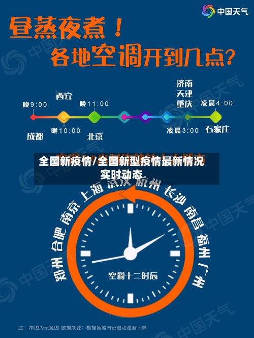 全国新疫情/全国新型疫情最新情况实时动态-第3张图片