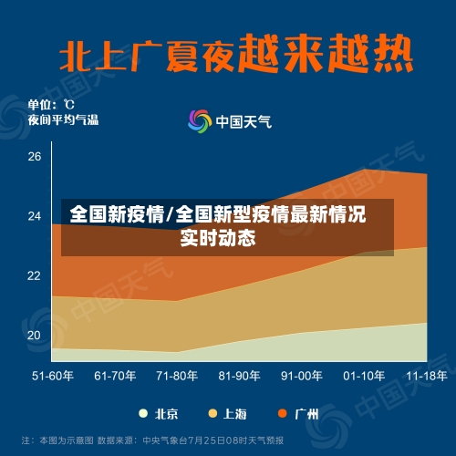全国新疫情/全国新型疫情最新情况实时动态-第1张图片