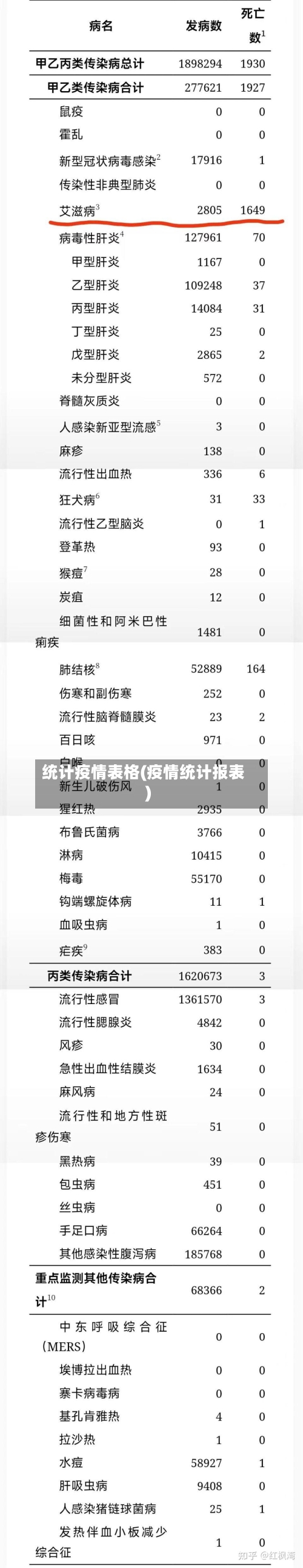 统计疫情表格(疫情统计报表)-第1张图片