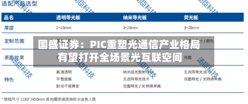 国盛证券：PIC重塑光通信产业格局 有望打开全场景光互联空间-第1张图片