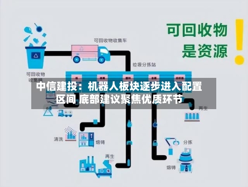 中信建投：机器人板块逐步进入配置区间 底部建议聚焦优质环节-第1张图片