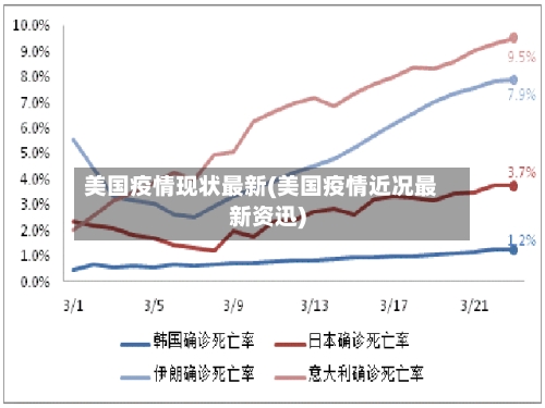 美国疫情现状最新(美国疫情近况最新资迅)-第1张图片