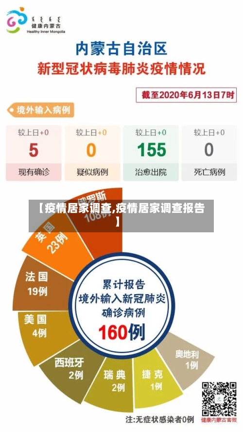 【疫情居家调查,疫情居家调查报告】-第1张图片