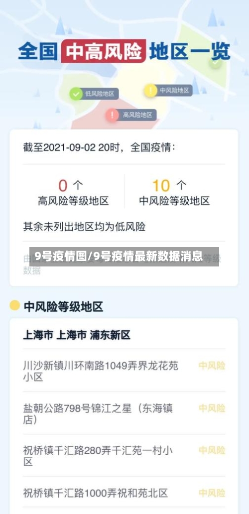 9号疫情图/9号疫情最新数据消息-第1张图片