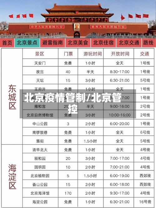 北京疫情管制/北京管控-第3张图片