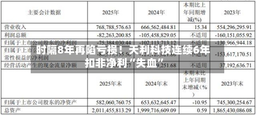 时隔8年再陷亏损！天利科技连续6年扣非净利“失血	”-第1张图片