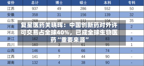 复星医药关晓晖：中国创新药对外许可交易占全球40%，已成全球生物医药“重要来源”-第1张图片