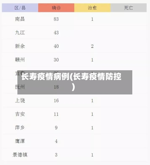 长寿疫情病例(长寿疫情防控)-第2张图片