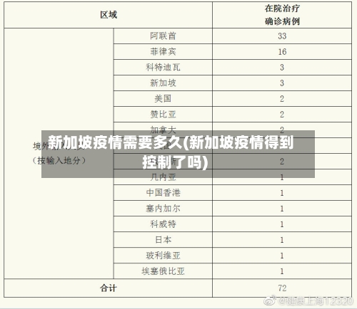 新加坡疫情需要多久(新加坡疫情得到控制了吗)-第1张图片