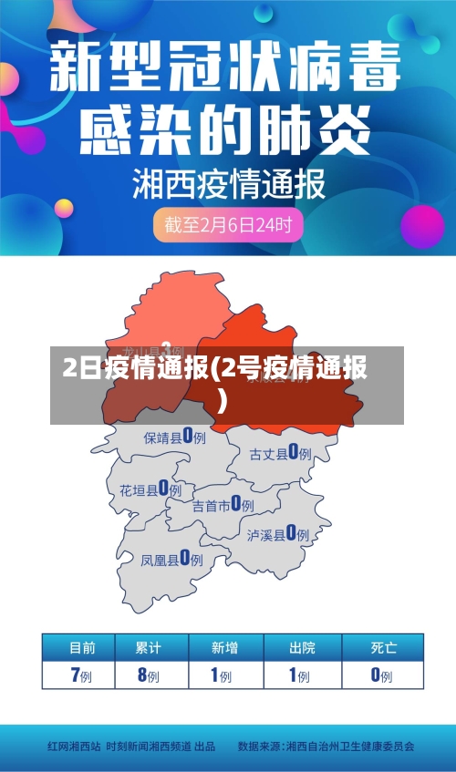 2日疫情通报(2号疫情通报)-第2张图片
