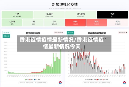 香港疫情疫情最新情况/香港疫情疫情最新情况今天