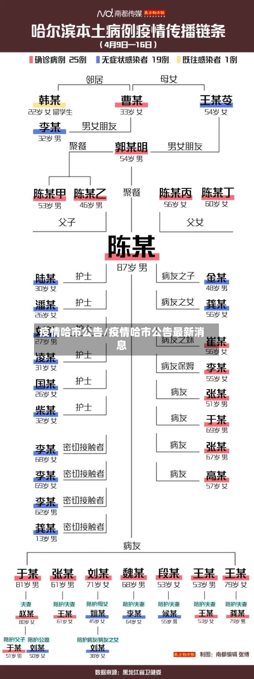 疫情哈市公告/疫情哈市公告最新消息-第1张图片