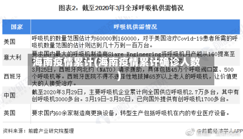 海南疫情累计(海南疫情累计确诊人数)-第1张图片