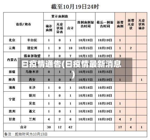 日疫情通告(日疫情最新消息)-第1张图片