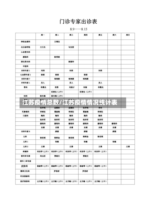 江苏疫情总数/江苏疫情情况统计表-第1张图片