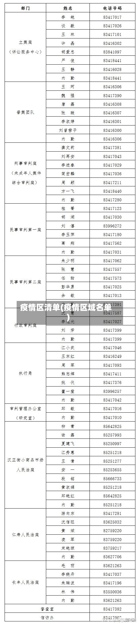 疫情区清单(疫情区域名单)-第1张图片