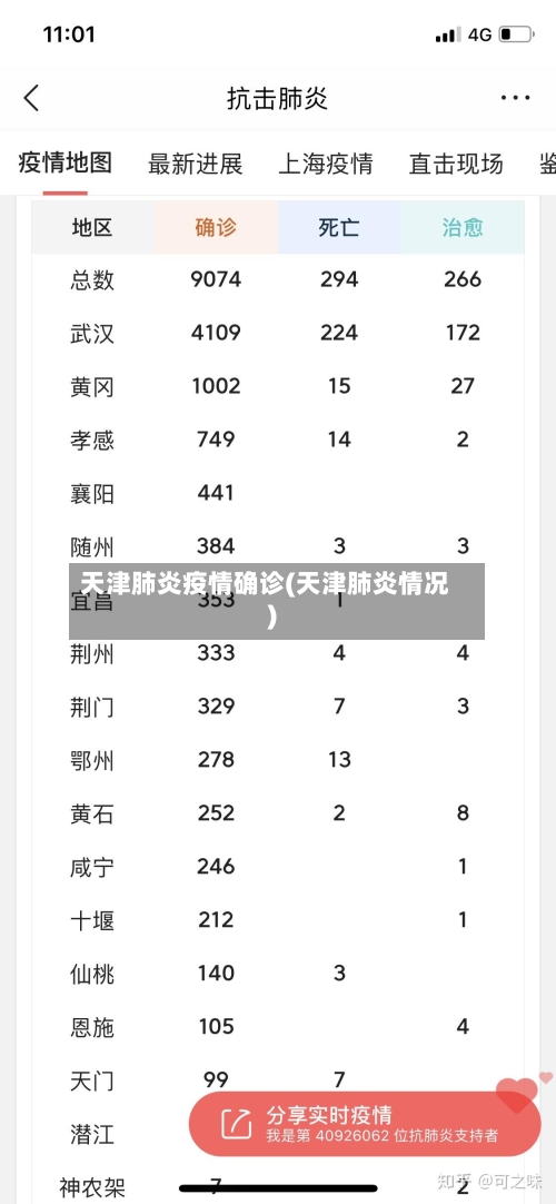天津肺炎疫情确诊(天津肺炎情况)-第1张图片