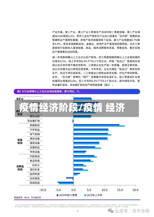 疫情经济阶段/疫情 经济-第3张图片
