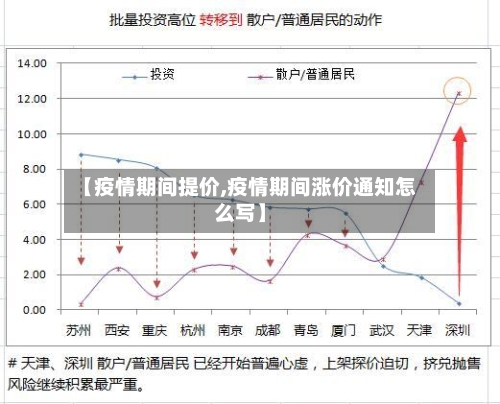 【疫情期间提价,疫情期间涨价通知怎么写】-第1张图片
