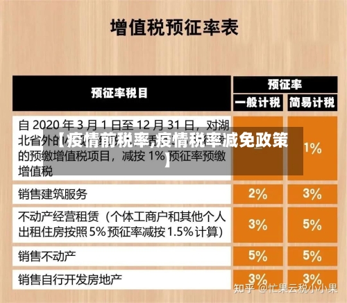 【疫情前税率,疫情税率减免政策】-第1张图片