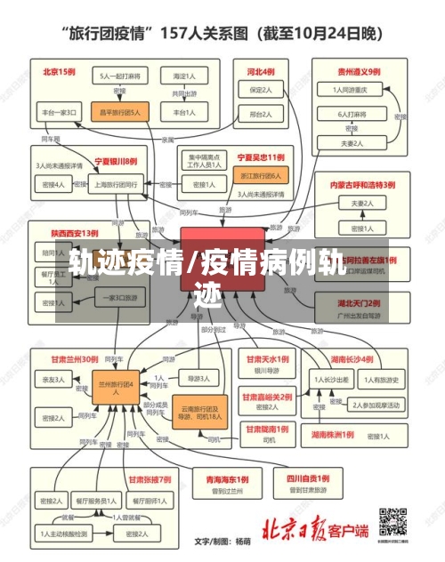 轨迹疫情/疫情病例轨迹-第1张图片