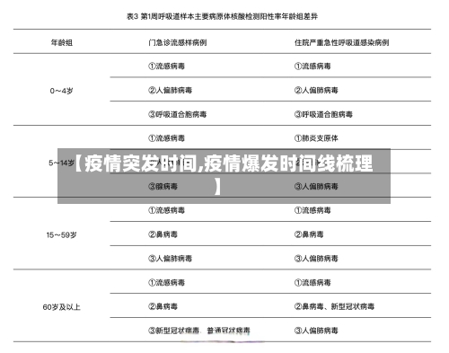【疫情突发时间,疫情爆发时间线梳理】-第1张图片