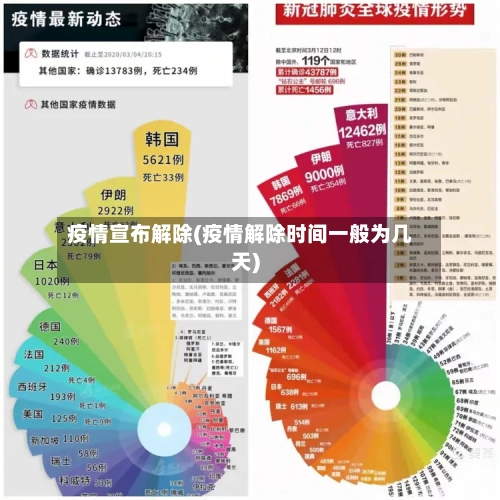 疫情宣布解除(疫情解除时间一般为几天)-第1张图片