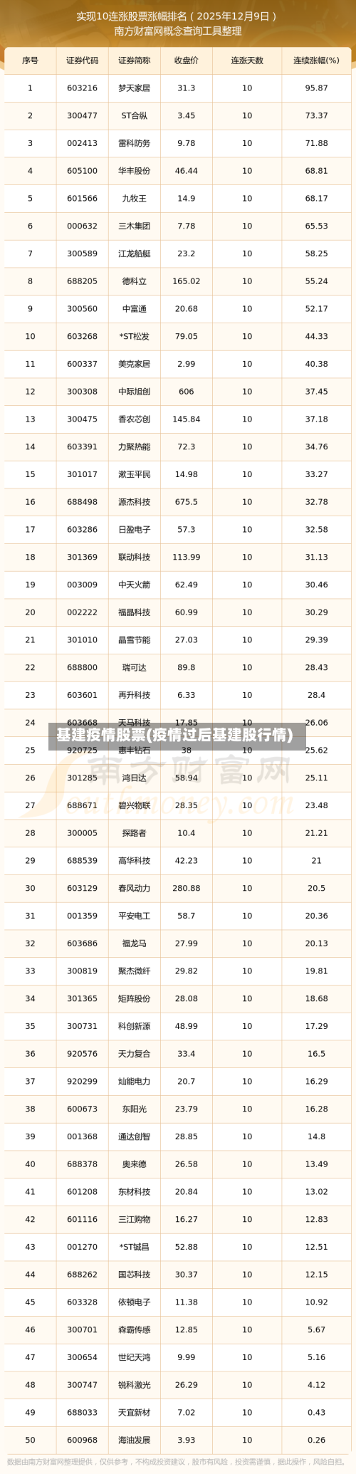 基建疫情股票(疫情过后基建股行情)-第1张图片