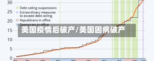 美国疫情后破产/美国因病破产-第1张图片