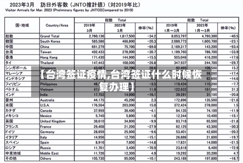 【台湾签证疫情,台湾签证什么时候恢复办理】-第1张图片