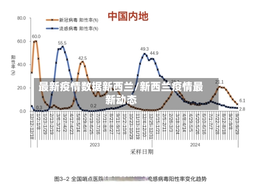 最新疫情数据新西兰/新西兰疫情最新动态-第2张图片