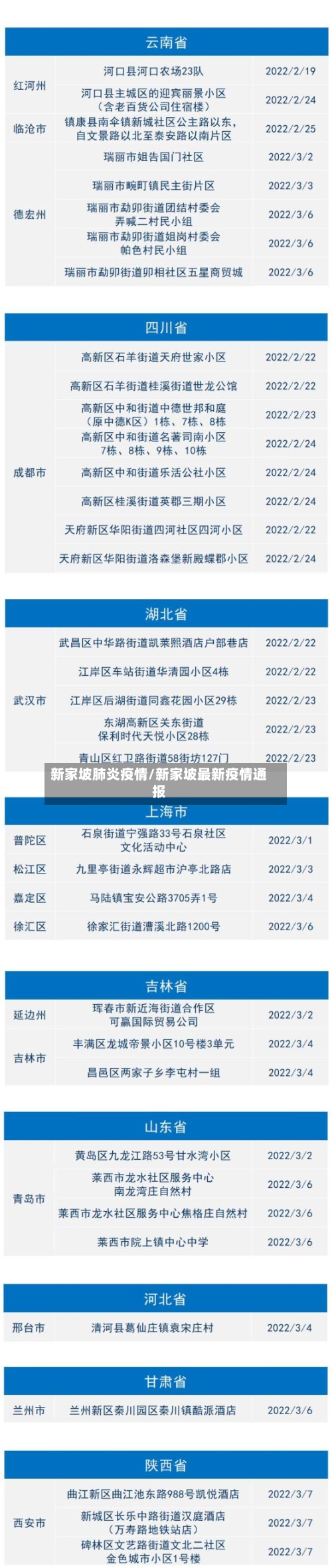 新家坡肺炎疫情/新家坡最新疫情通报-第2张图片