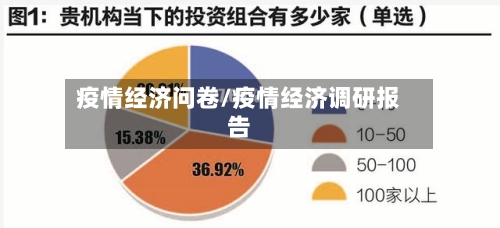 疫情经济问卷/疫情经济调研报告-第1张图片