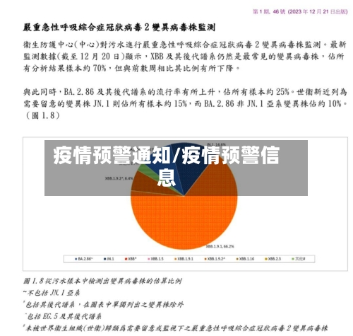 疫情预警通知/疫情预警信息-第1张图片