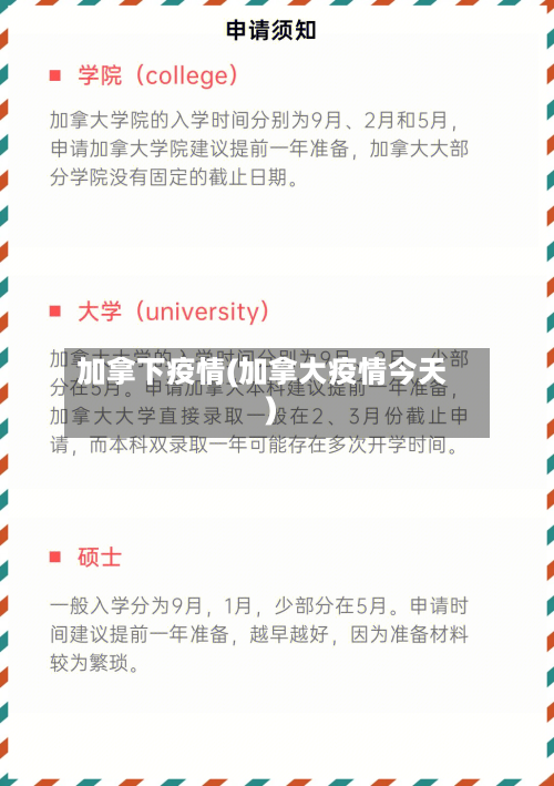 加拿下疫情(加拿大疫情今天)-第2张图片