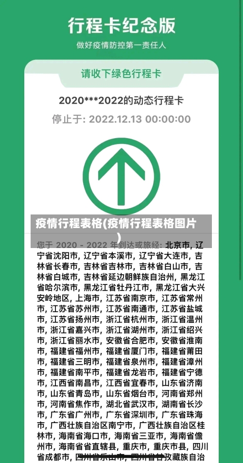 疫情行程表格(疫情行程表格图片)-第3张图片
