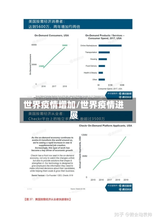 世界疫情增加/世界疫情进展-第1张图片
