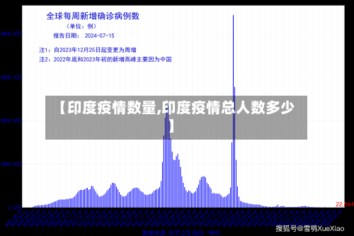【印度疫情数量,印度疫情总人数多少】-第1张图片