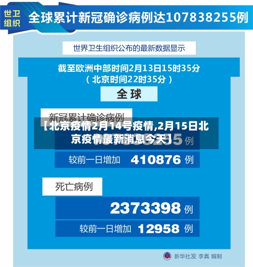 【北京疫情2月14号疫情,2月15日北京疫情最新消息今天】-第2张图片