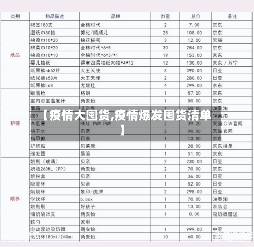 【疫情大囤货,疫情爆发囤货清单】-第1张图片