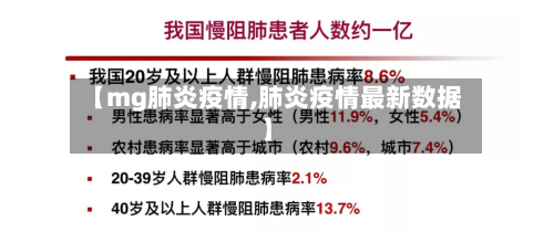 【mg肺炎疫情,肺炎疫情最新数据】-第1张图片