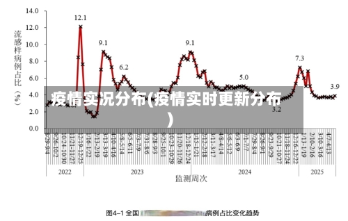 疫情实况分布(疫情实时更新分布)-第1张图片